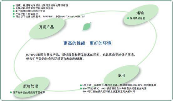 奧林巴斯顯微鏡BX63-4