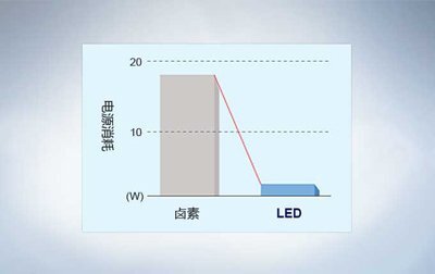奧林巴斯顯微鏡CX23功能詳解 奧林巴斯顯微鏡CX23功能詳解