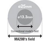 倒置金相顯微鏡ECLIPSE MA200-4