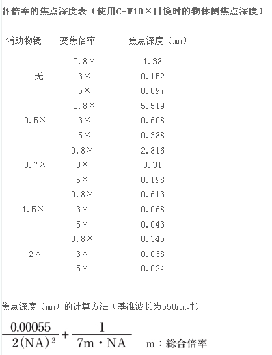 尼康體視顯微鏡SMZ745/SMZ745T-4