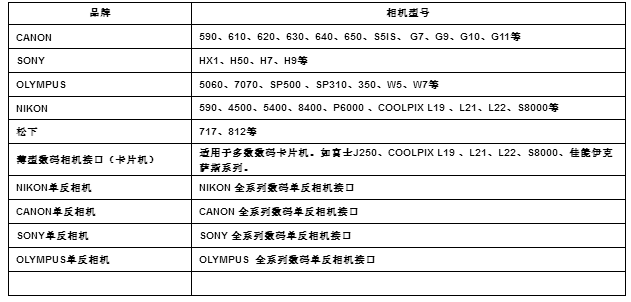 顯微鏡連接數碼相機接口2