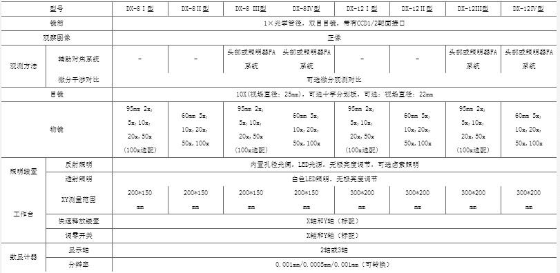 DX型數字測量顯微鏡